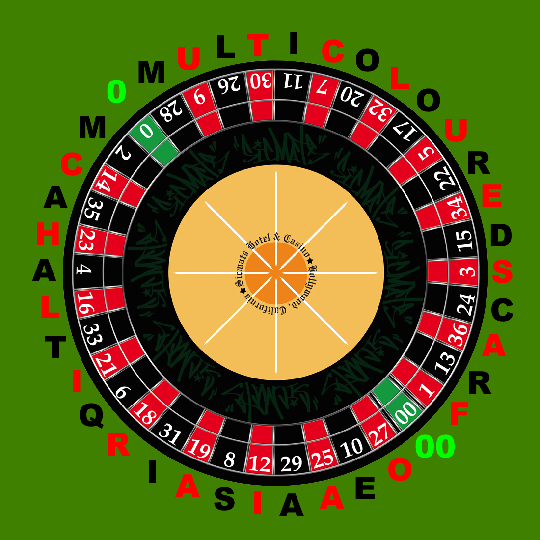 roulette wheel layout american
